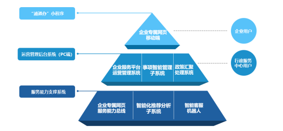 千企千面 精准服务 |MG不朽情缘科技助力浦东新区成立企业专属网页